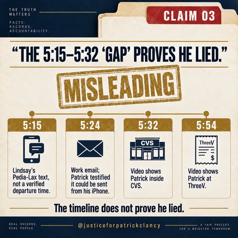 Claim 3: 'The 5:15 to 5:32 gap proves he lied.' Misleading. 5:15 Lindsay's Pedia-Lax text, not a verified departure time; 5:24 work email Patrick testified could be sent from his iPhone; 5:32 video shows Patrick inside CVS; 5:54 video shows Patrick at ThreeV. The timeline does not prove he lied.